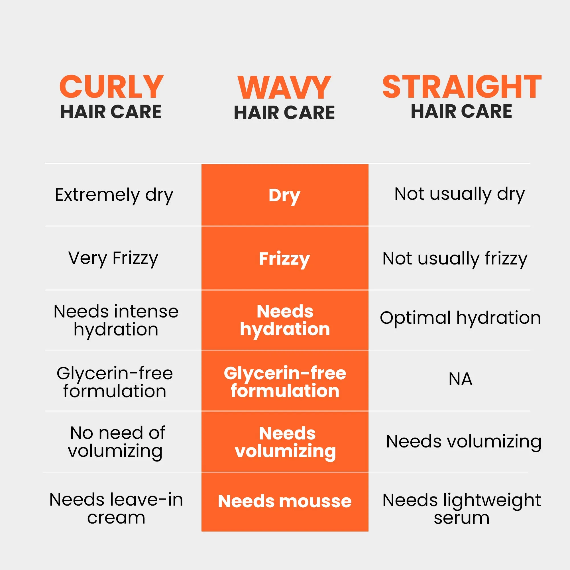 Curlvana Wavy Hair Mousse | Non Sticky Formula for Extra Definition, Frizz Control, Hydration, Volume & Shine | Enhances waves for 2a 2b 2c curls | For Men & Women | 80ml